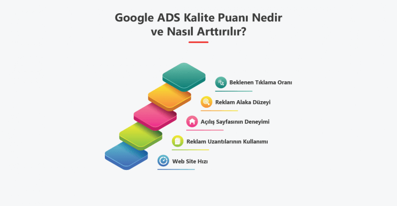 Google Ads Kalite Puanı: Başarı İçin Stratejiler ve İpuçları